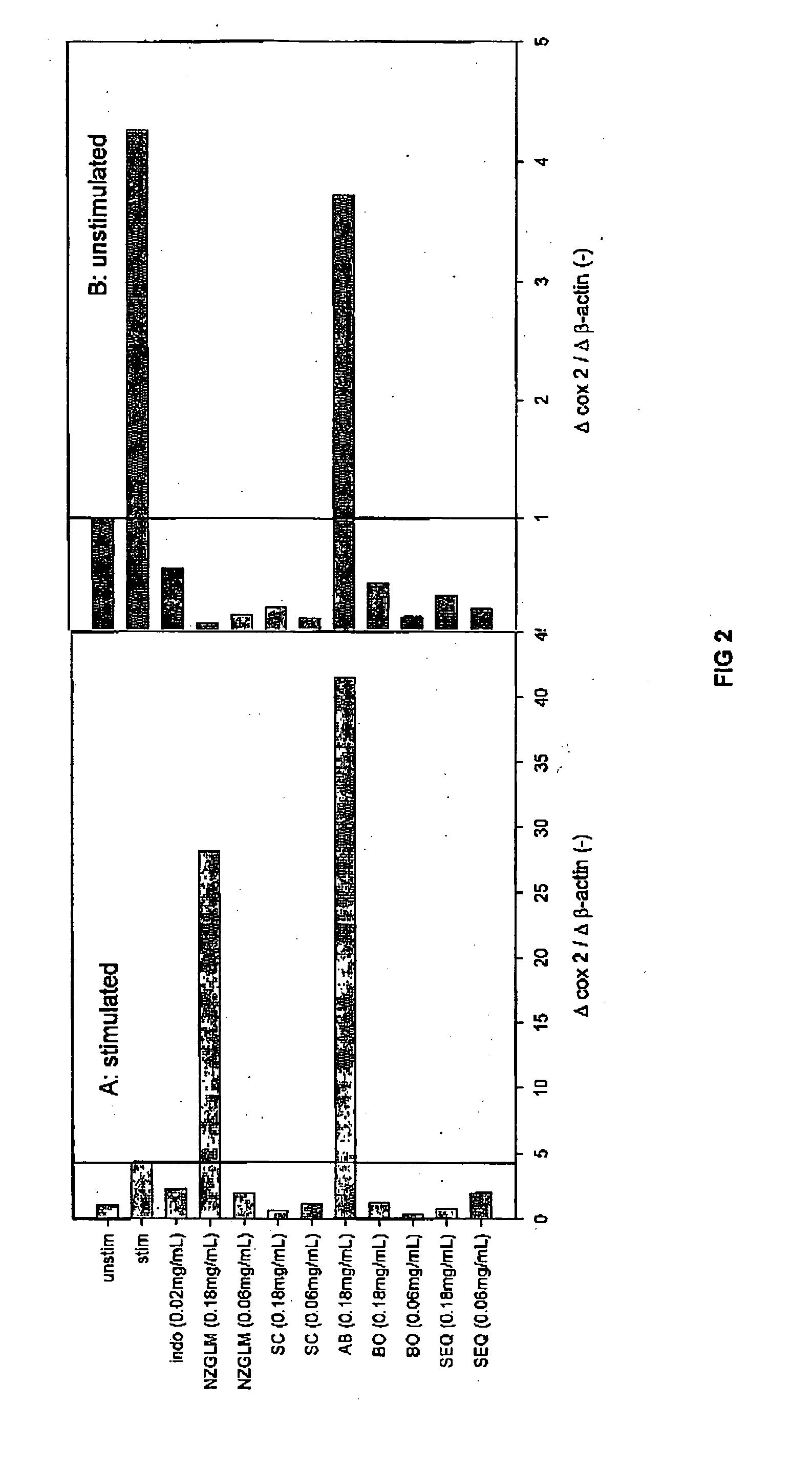 Nutraceutical composition and methods of use