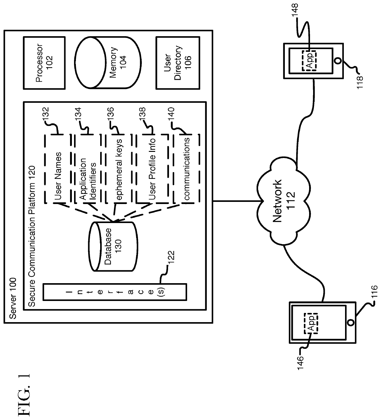 Generating ephemeral key pools for sending and receiving secure communications
