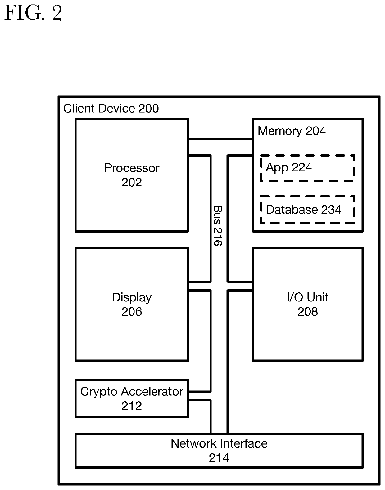 Generating ephemeral key pools for sending and receiving secure communications