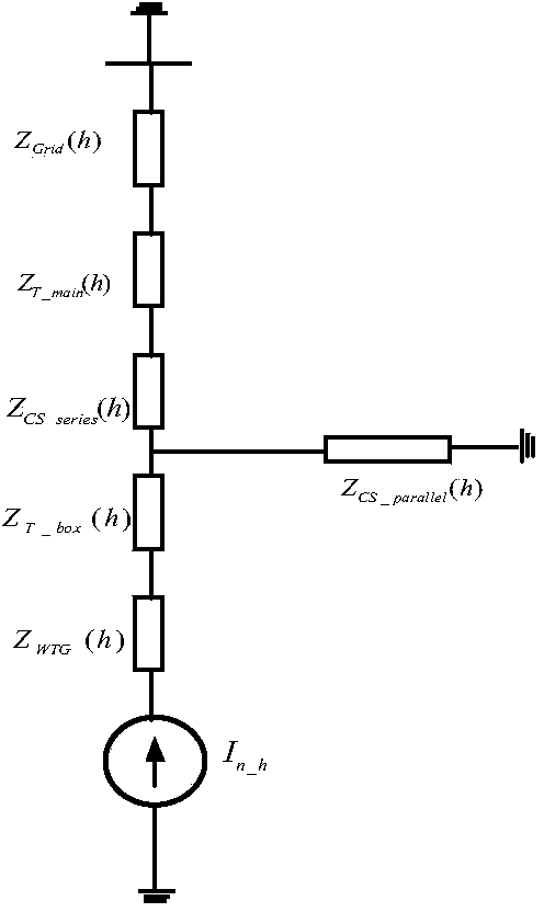 Control method and device for avoiding large-wind-field resonance