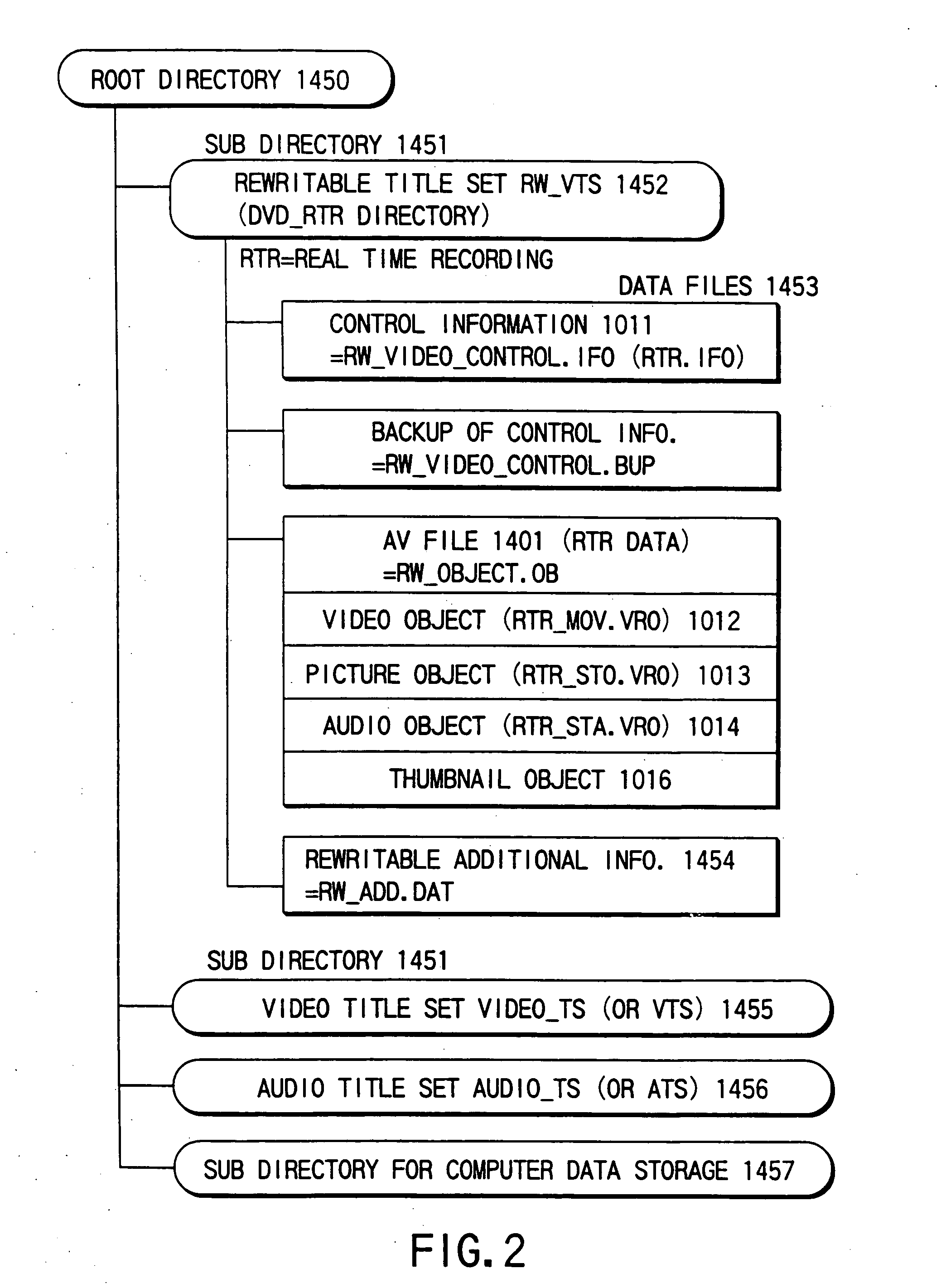 Information recording medium, information recording method and apparatus, and information playback method and apparatus