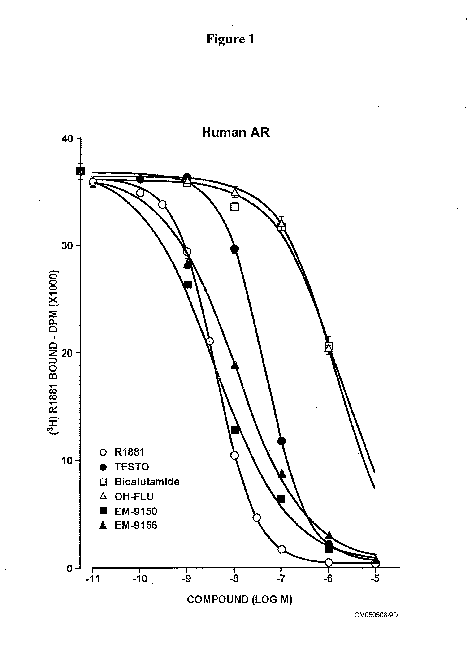 Non-steroidal antiandrogens and selective androgen receptor modulators with a pyridyl moiety