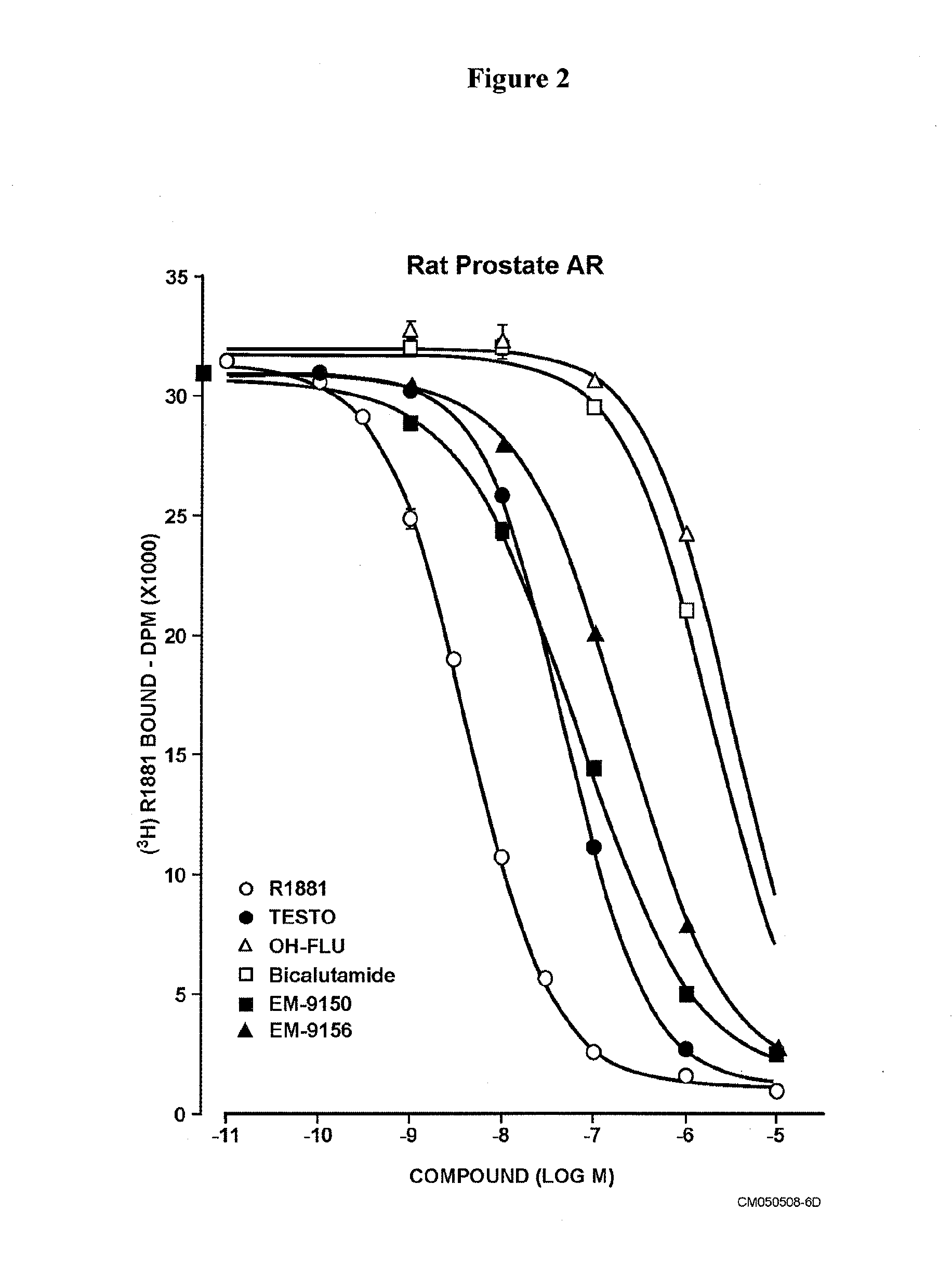Non-steroidal antiandrogens and selective androgen receptor modulators with a pyridyl moiety