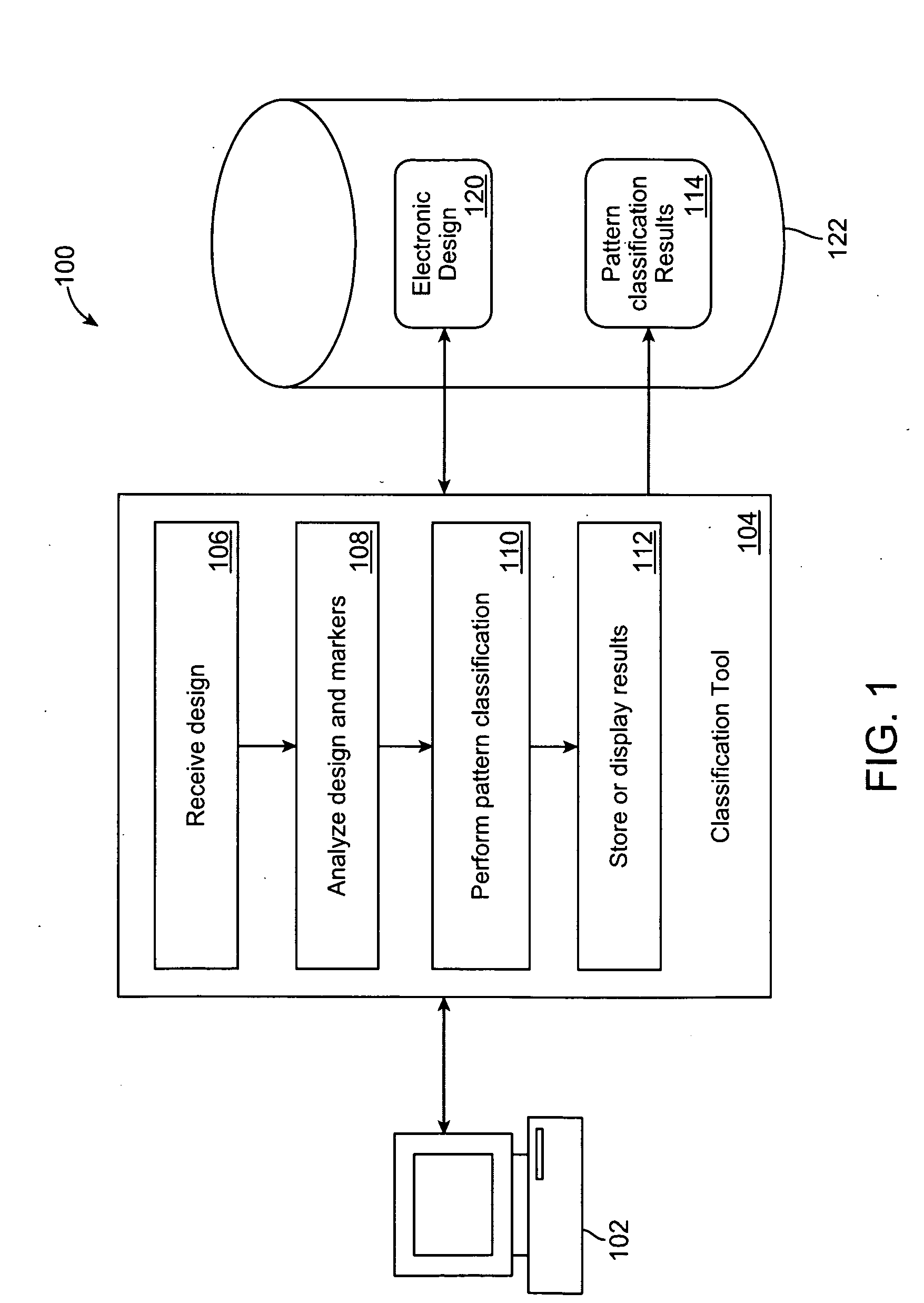 Method and system for performing pattern classification of patterns in integrated circuit designs