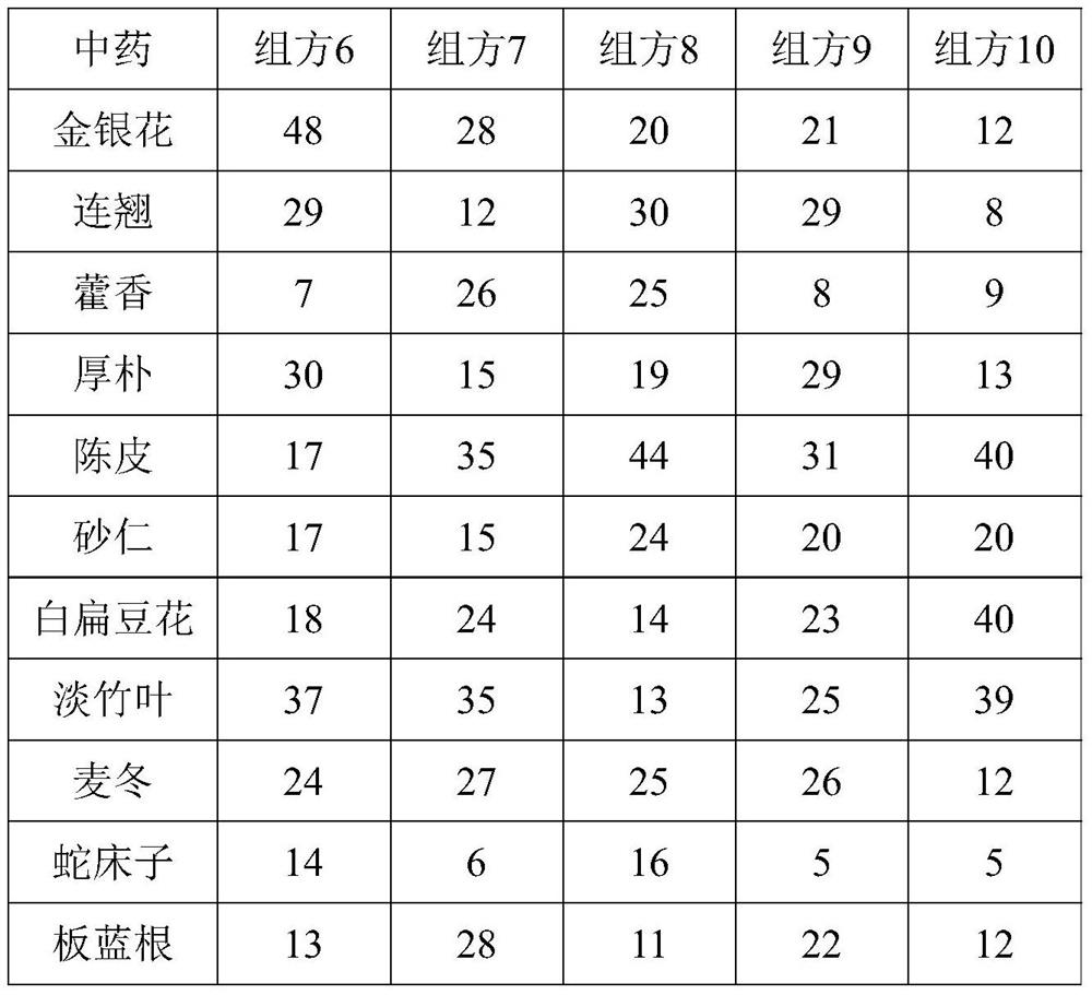 Compound traditional Chinese medicine composition and preparation method and application thereof in air humidifier additive solution