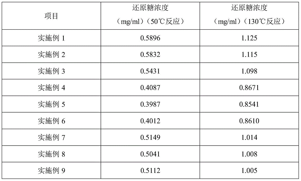 A kind of preparation method of simulated cellulase