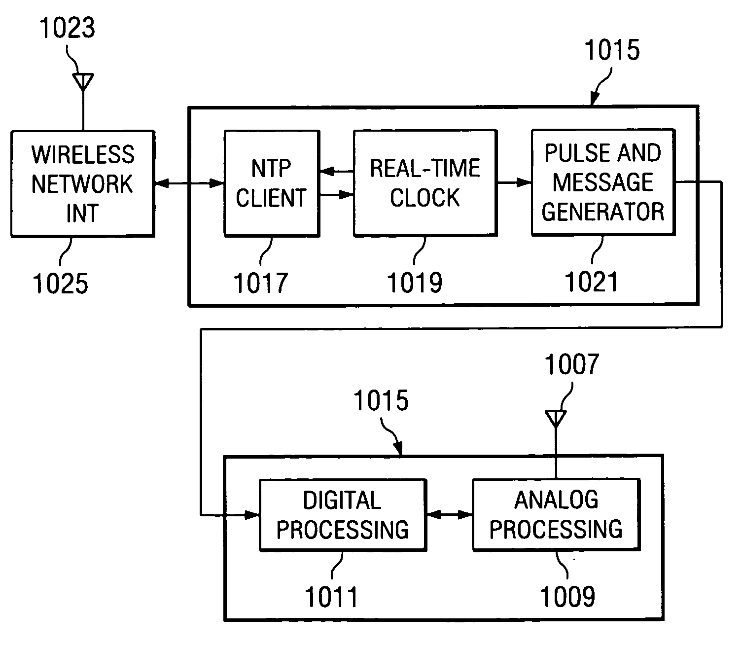 System and method for providing time to a satellite positioning system (SPS) receiver from a networked time server