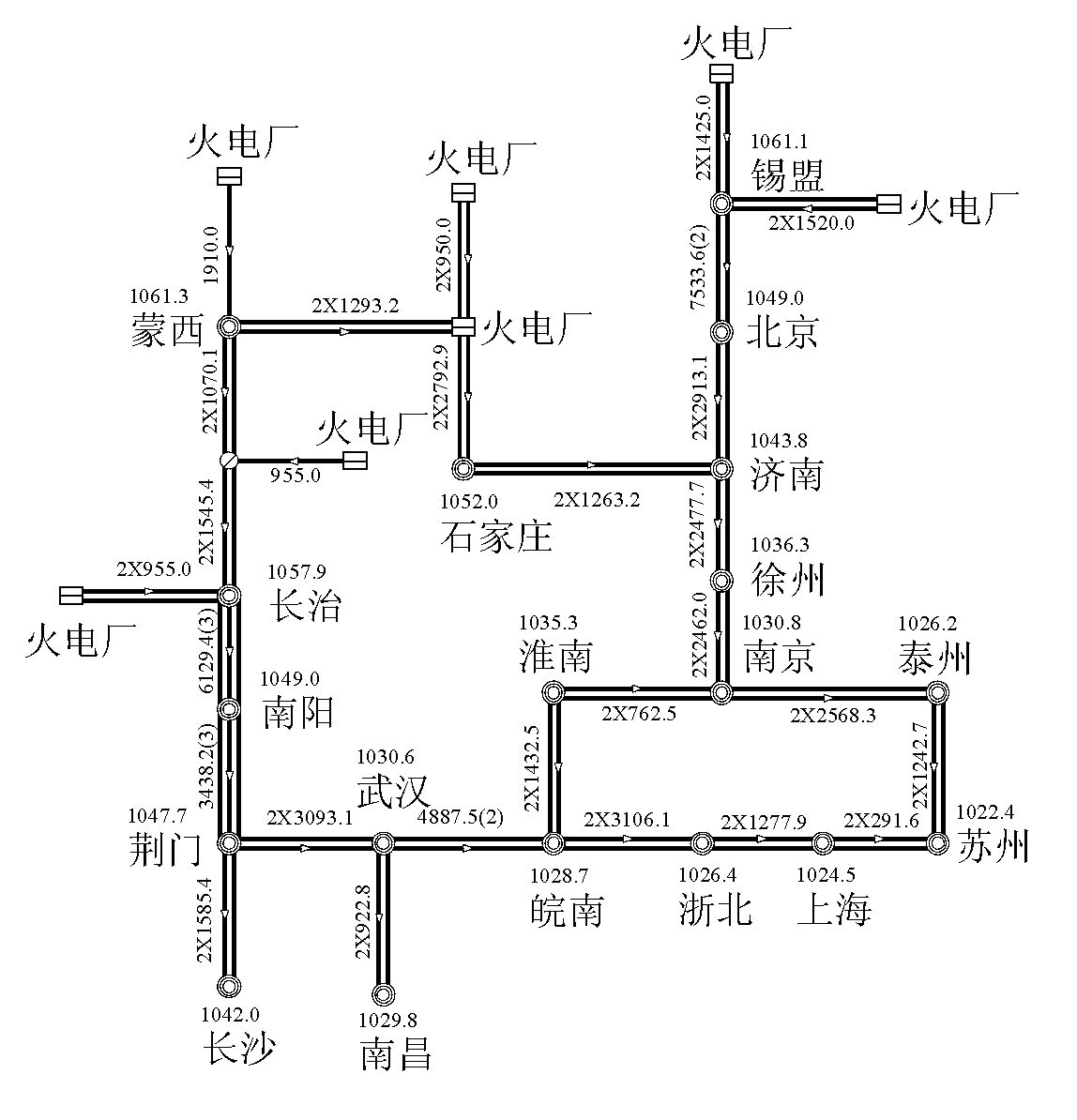 Multilevel automatic voltage reactive power control system AVC coordination control method