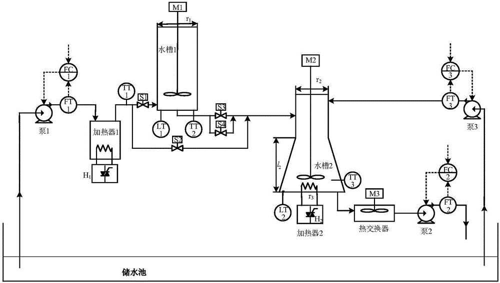 Mixing process control experimental apparatus