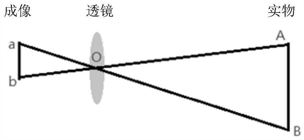 People counting method, device, equipment and storage medium based on video images