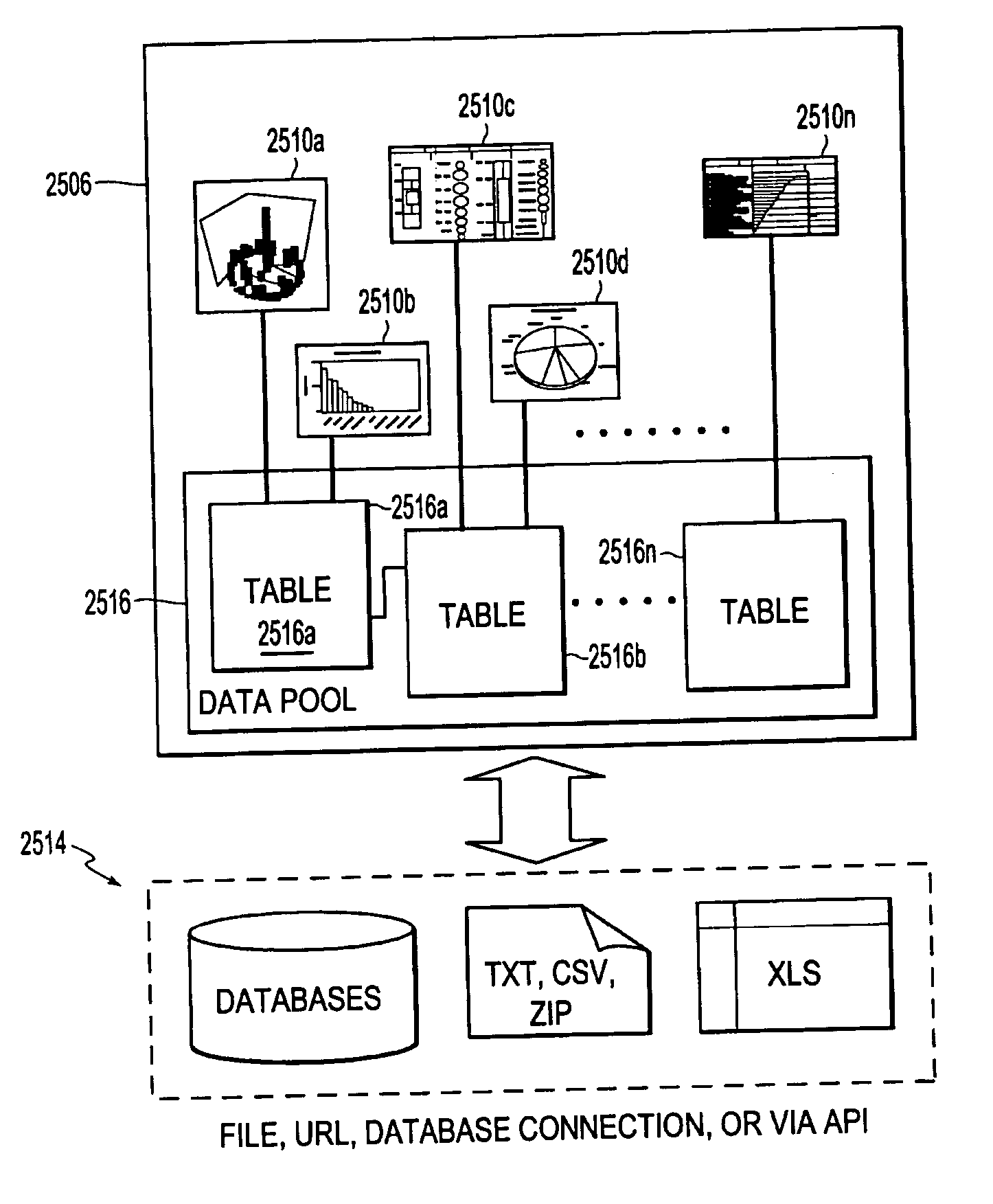Systems and methods for enterprise-wide visualization of multi-dimensional data