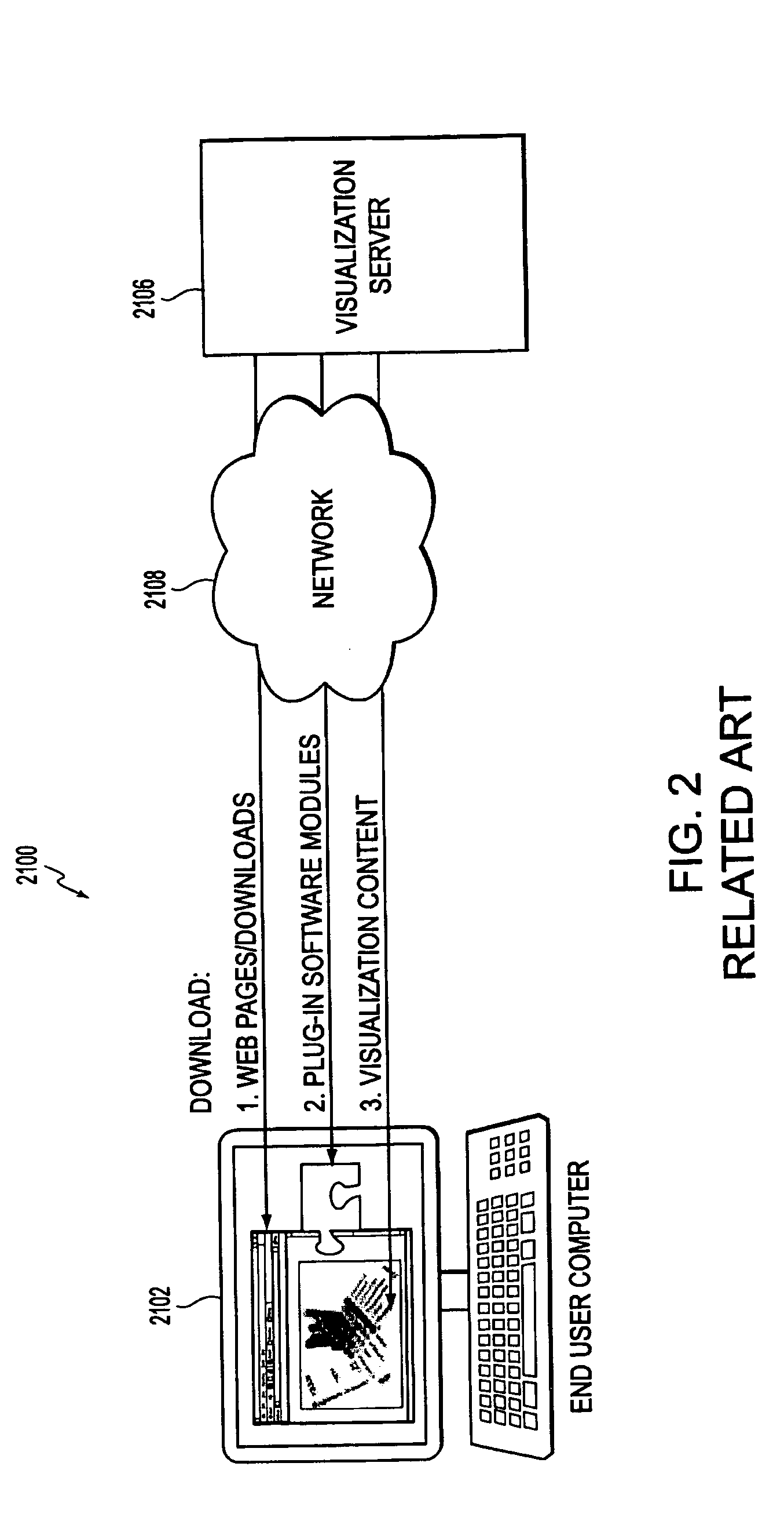 Systems and methods for enterprise-wide visualization of multi-dimensional data