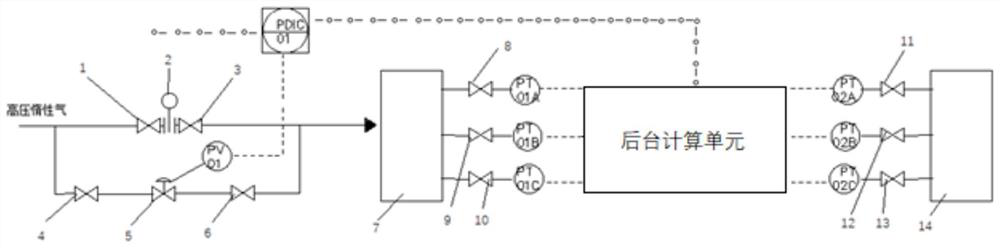 Gasification furnace annular gap purge gas flow control system