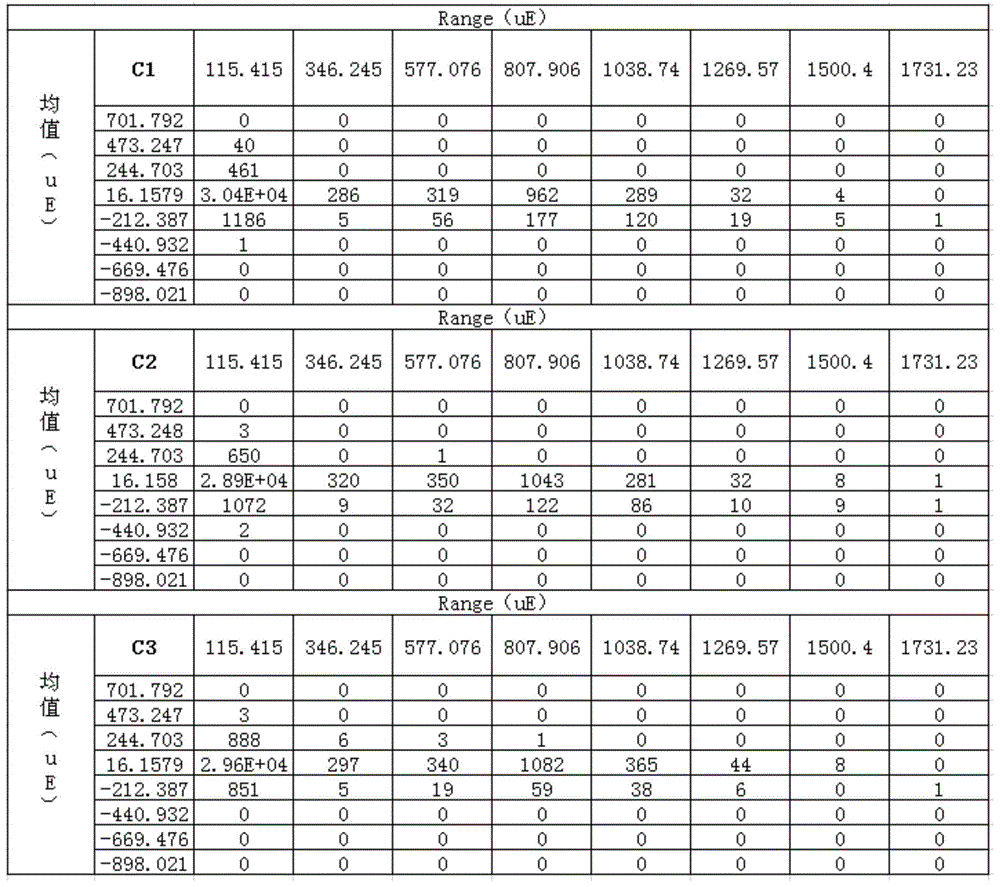 Longitudinal multi-level spectrum loading test bed provided with control arm assembly and used for auxiliary frame as well as test method adopting test bed