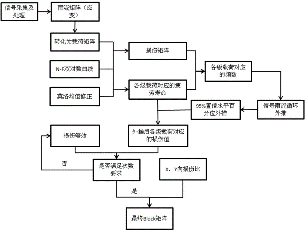 Longitudinal multi-level spectrum loading test bed provided with control arm assembly and used for auxiliary frame as well as test method adopting test bed