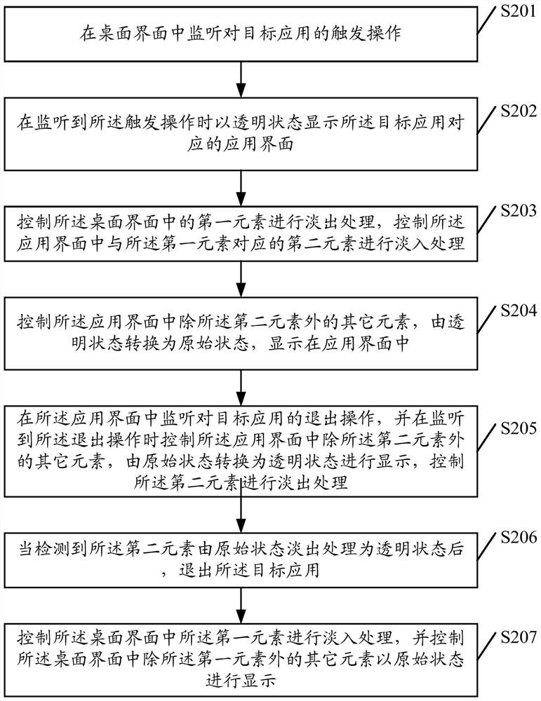 A kind of interface processing method and its equipment, storage medium, terminal