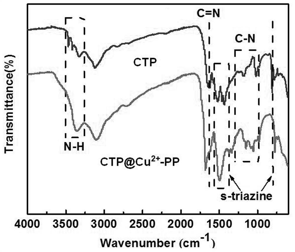 Synthesis method and application of a copper polyphenol-triazine supramolecular network structure nanocomposite