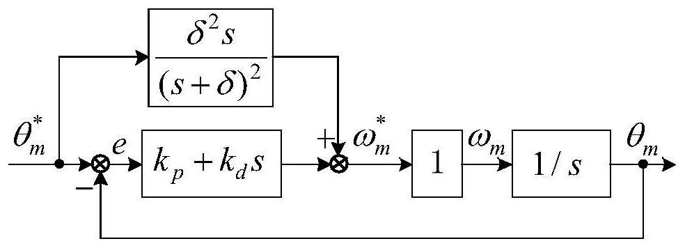 Position feedforward control method based on linear tracking differentiator