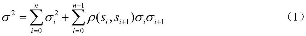 Method for realizing robust clock tree comprehensive algorithm for near threshold