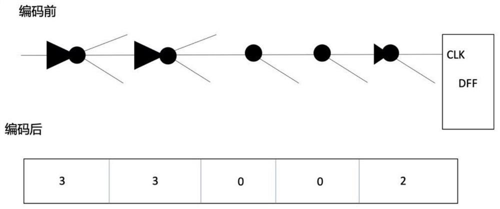 Method for realizing robust clock tree comprehensive algorithm for near threshold