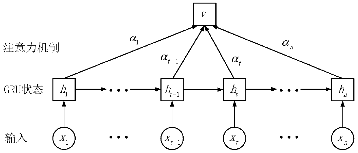 Short-term traffic flow prediction method based on deep learning