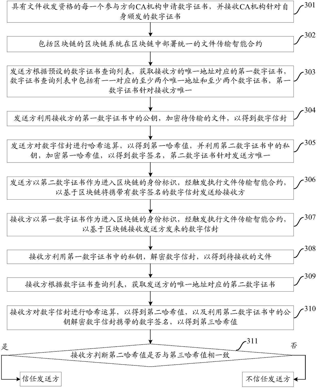 File transmission method, device and system based on block chain