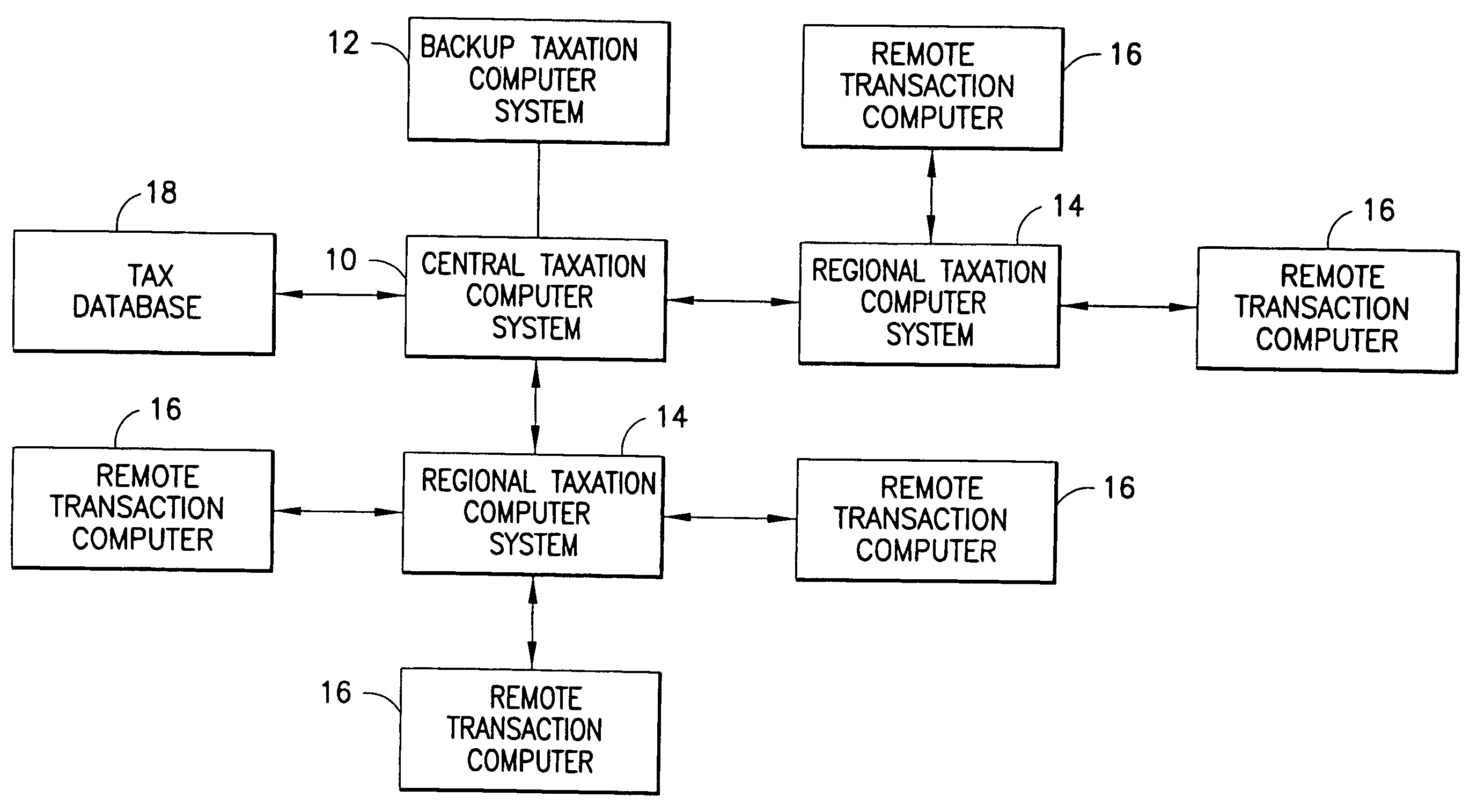 System and method of economic taxation