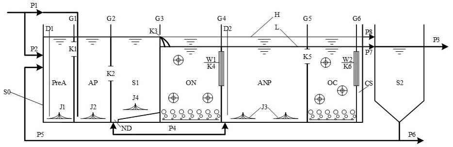 A sewage treatment method with adjustable nitrogen and phosphorus removal capacity