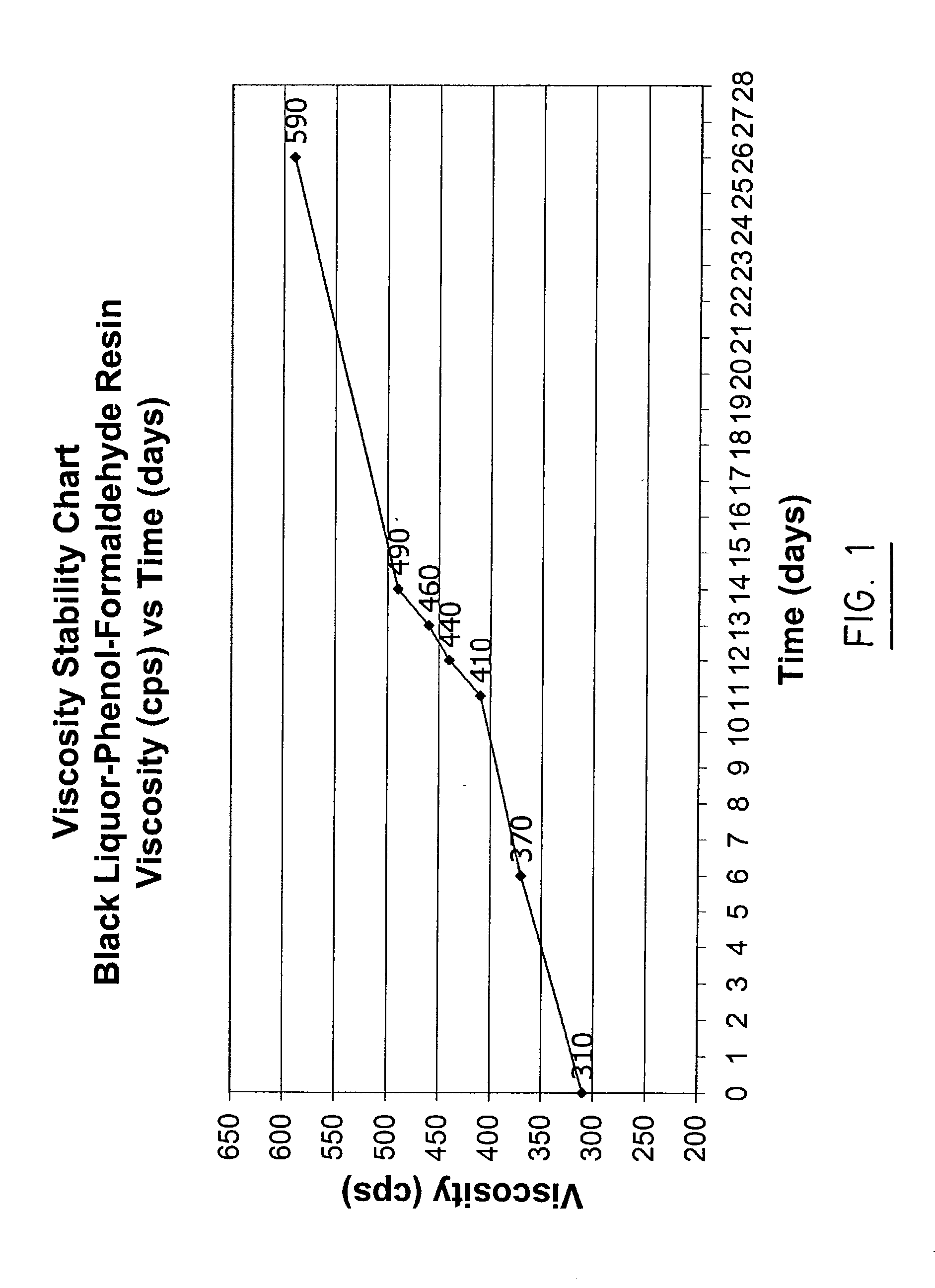 Process for preparing a black liquor-phenol formaldehyde thermoset resin