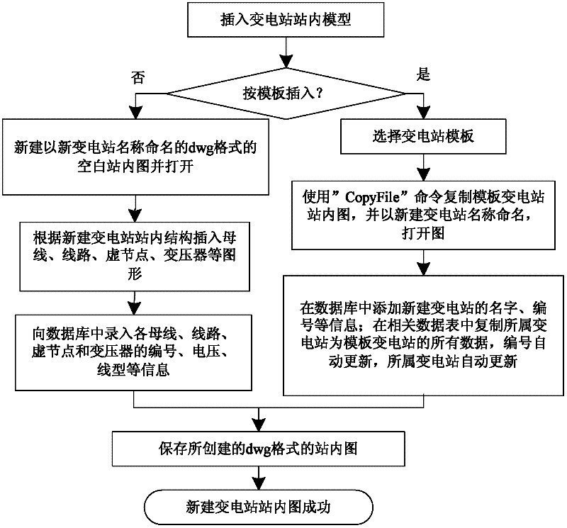 Planning network data system and fast intelligent generating method thereof