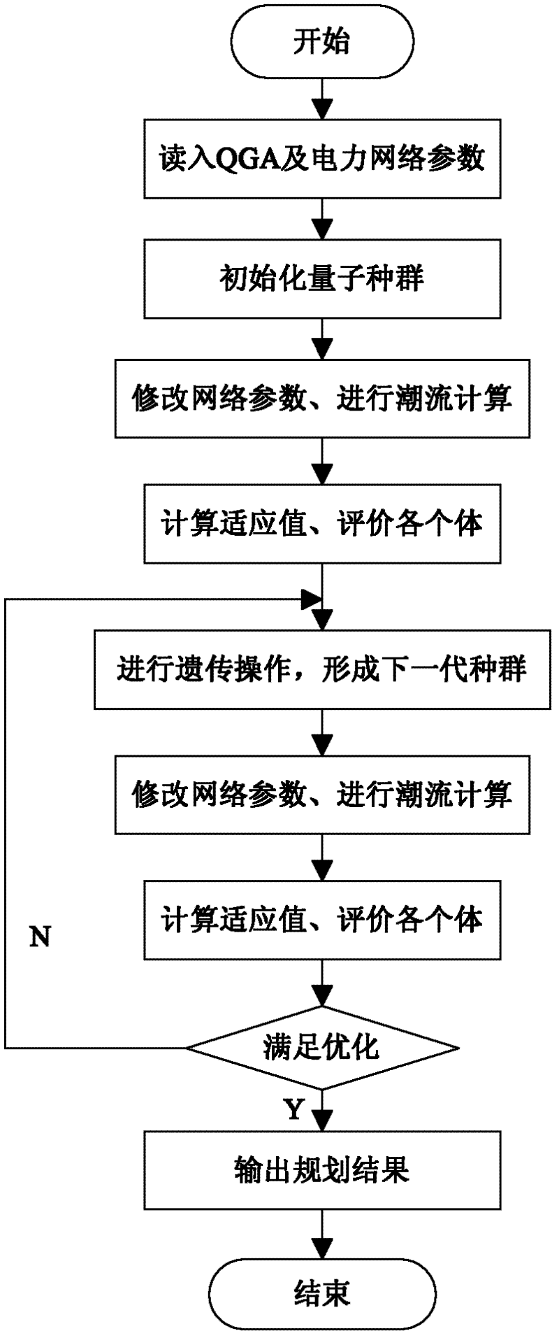 Planning network data system and fast intelligent generating method thereof