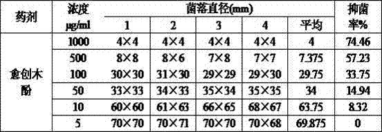 Application of guaiacol in preventing apple tree diseases and application method of guaiacol