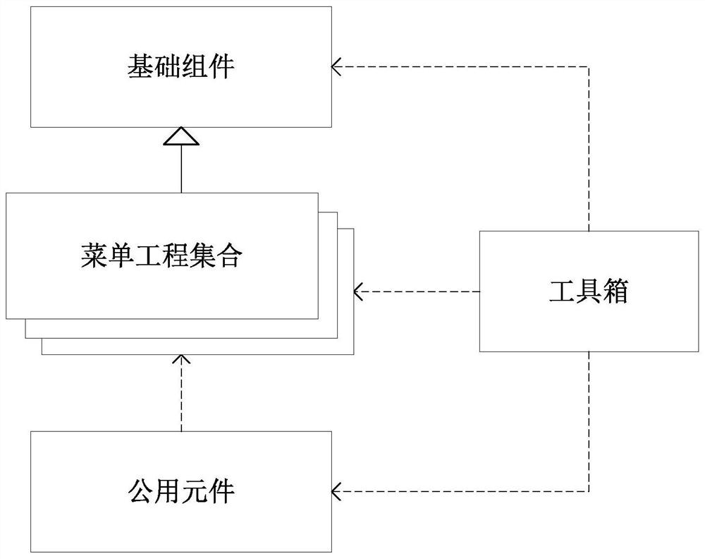 New Vehicle System Framework