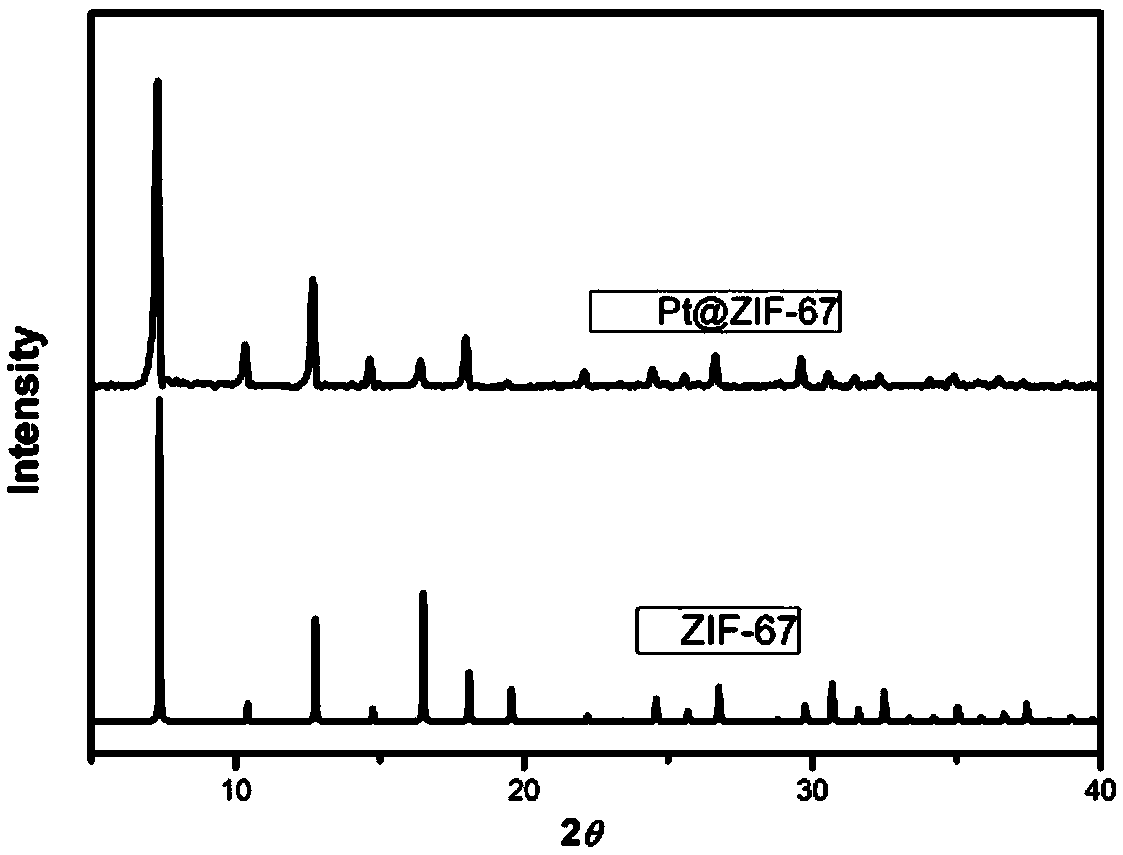 Method for improving selectivity of citronellol synthesized through citronellal hydrogenation
