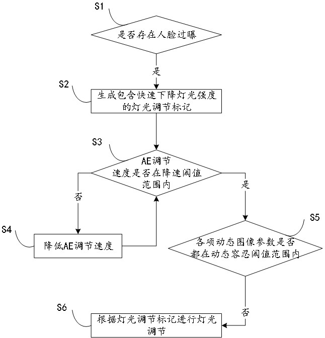 A lighting control method and computer-readable storage medium