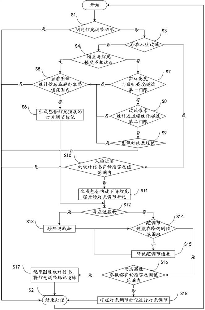 A lighting control method and computer-readable storage medium