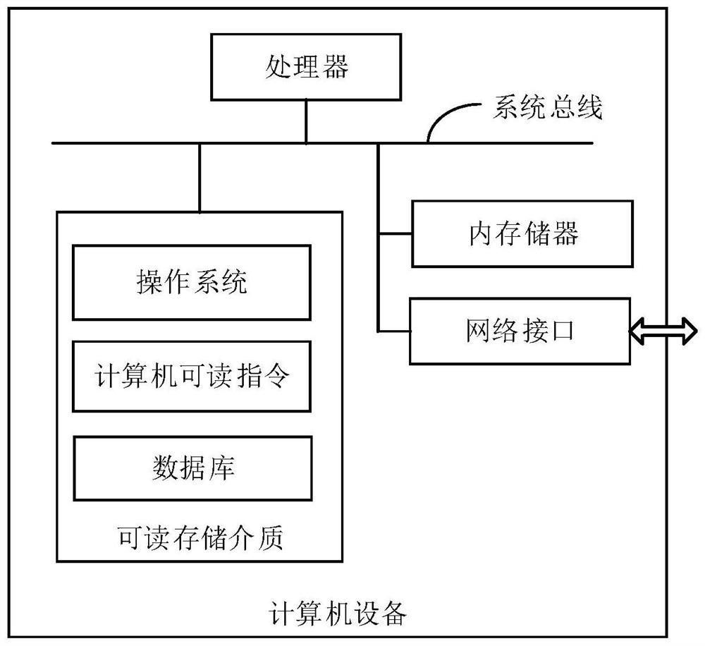 Edge data processing method and device, computer equipment and storage medium