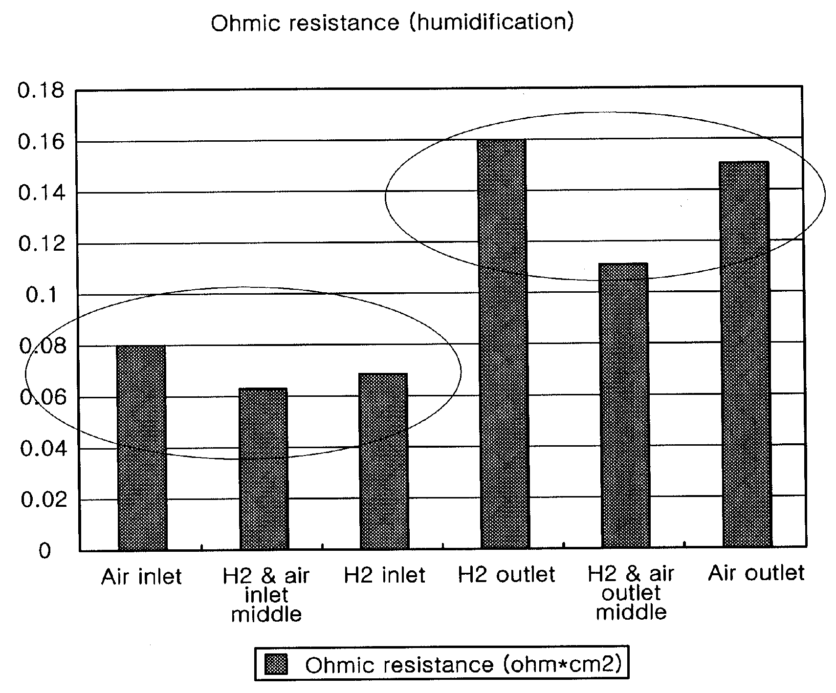 Method for Analyzing the Performance of Mea and Segmented Cell Used for the Method