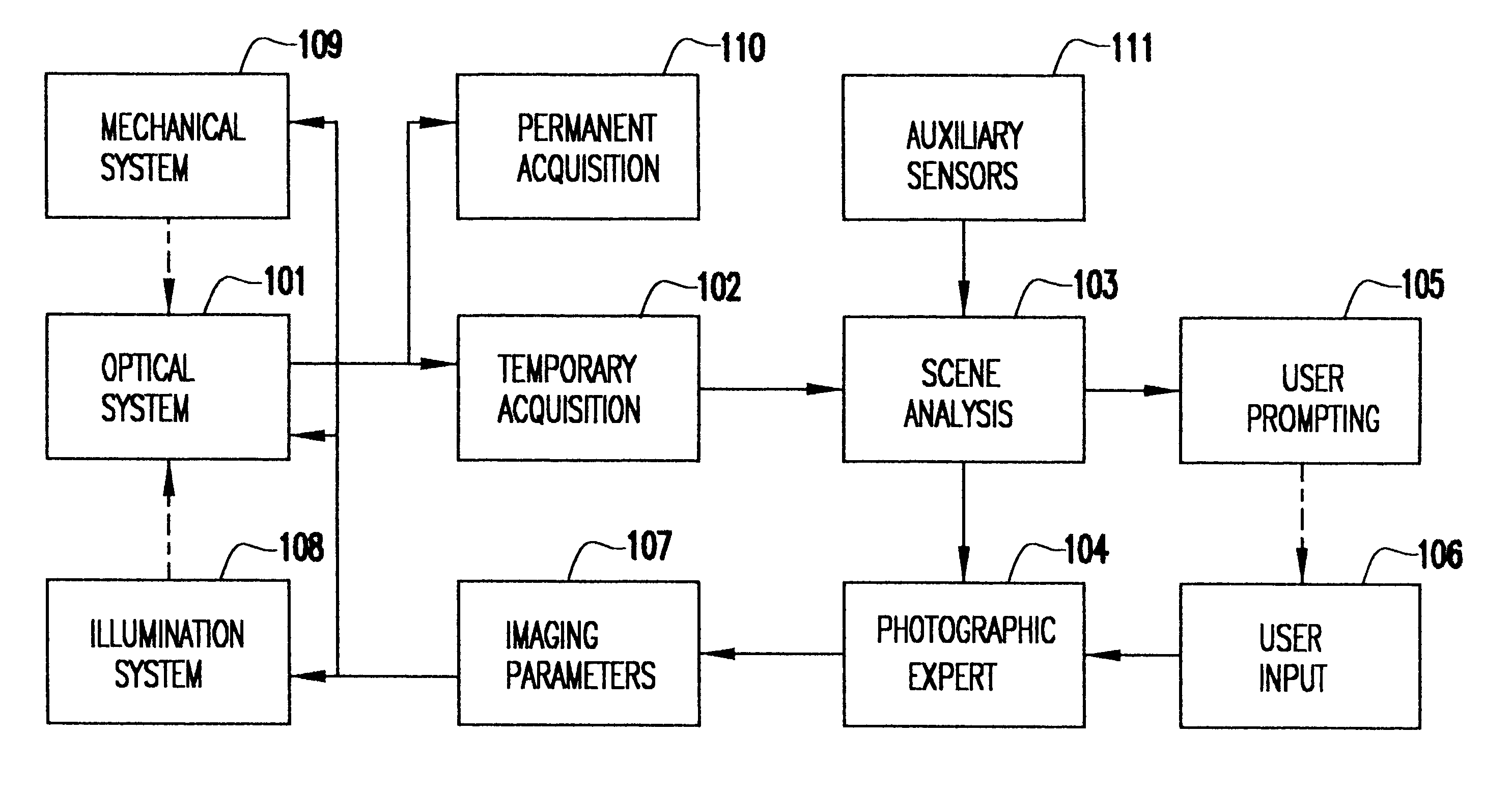 System and method for automatically setting image acquisition controls