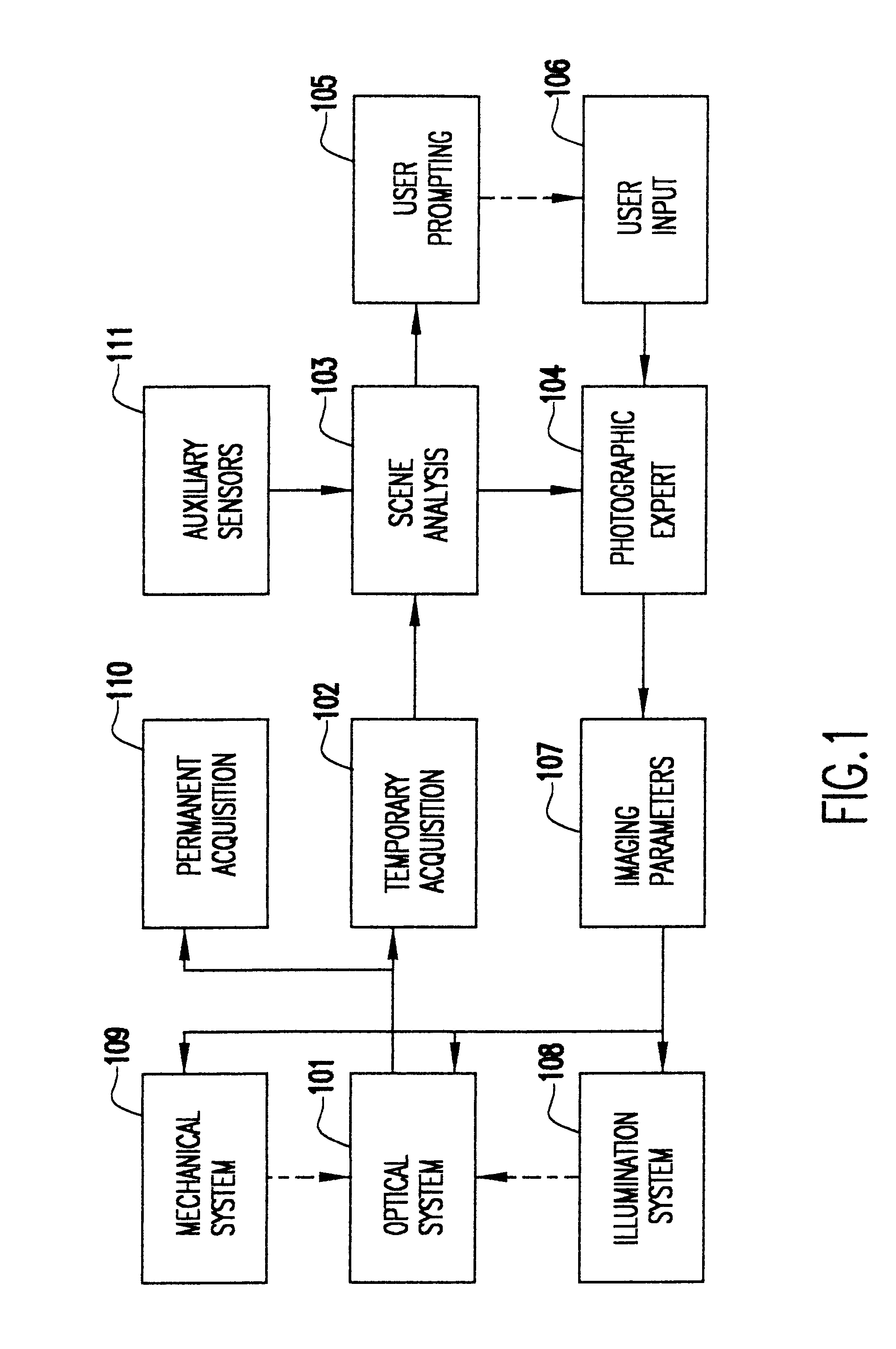 System and method for automatically setting image acquisition controls