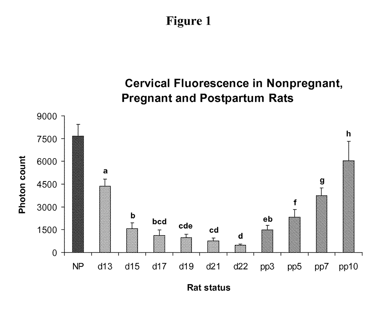 Methods for inhibiting preterm labor and uterine contractility disorders and preventing cervical ripening