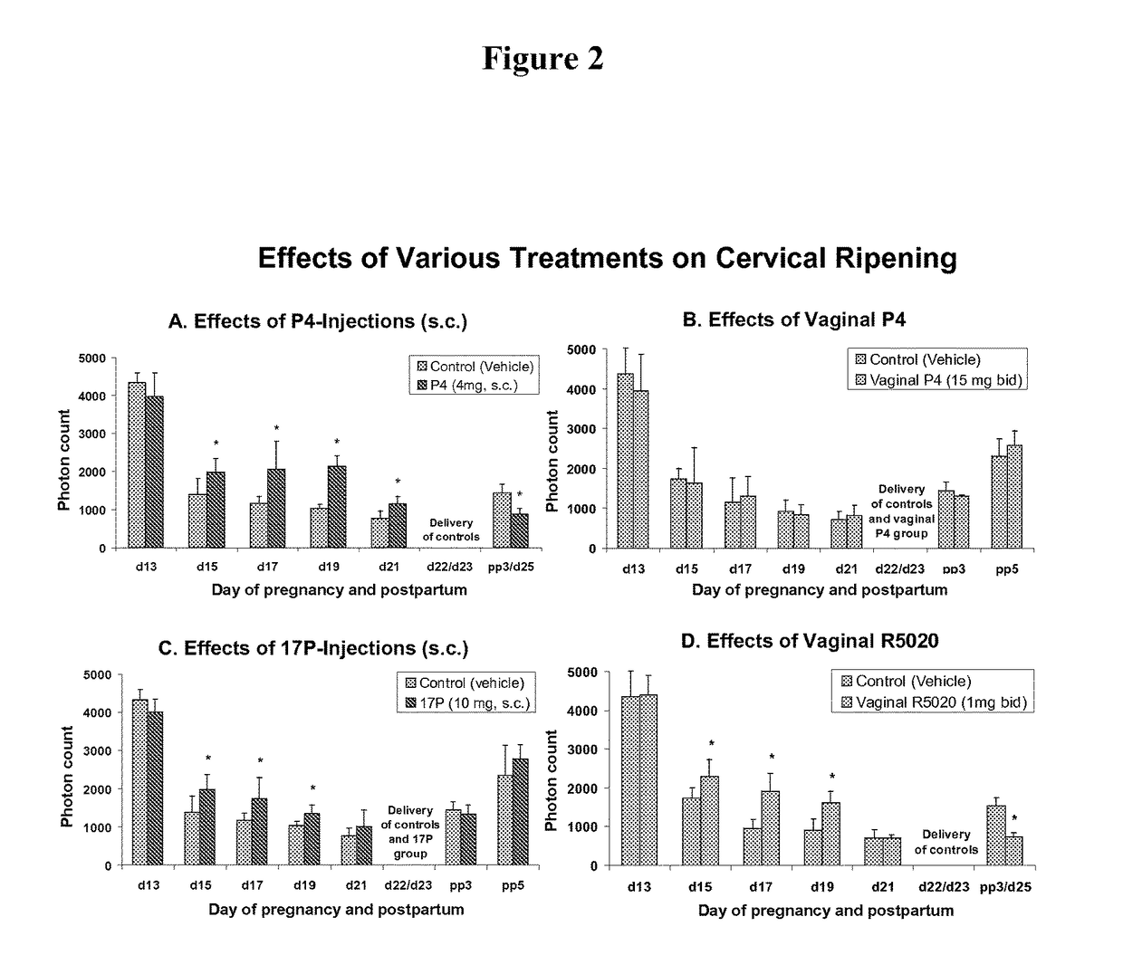 Methods for inhibiting preterm labor and uterine contractility disorders and preventing cervical ripening