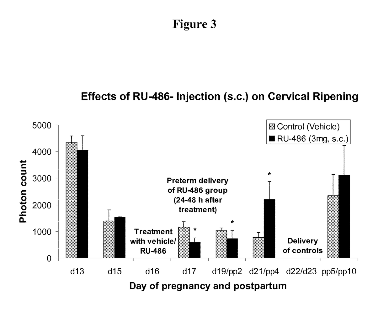 Methods for inhibiting preterm labor and uterine contractility disorders and preventing cervical ripening