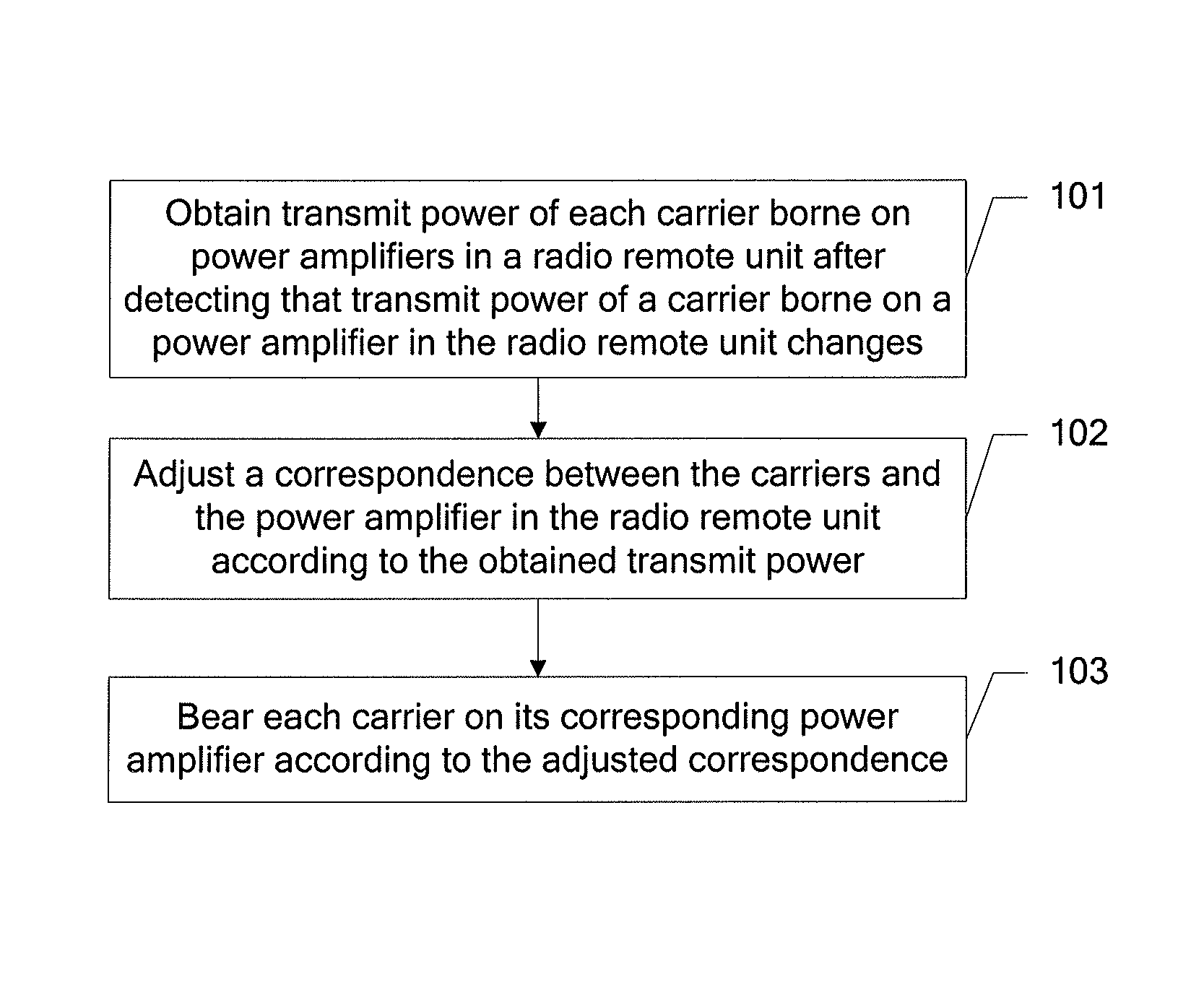 Carrier bearing method and device, and radio remote unit