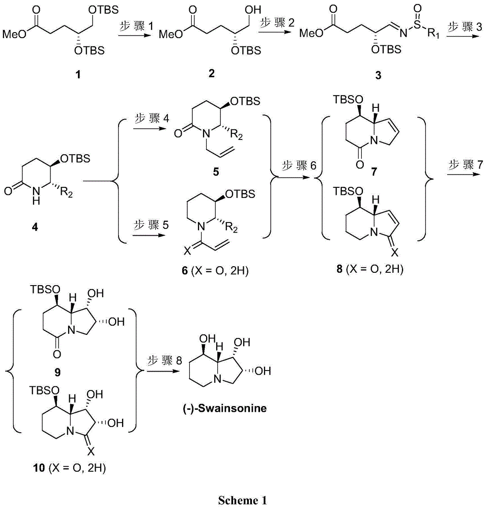 (-)-Swainsonine preparation method