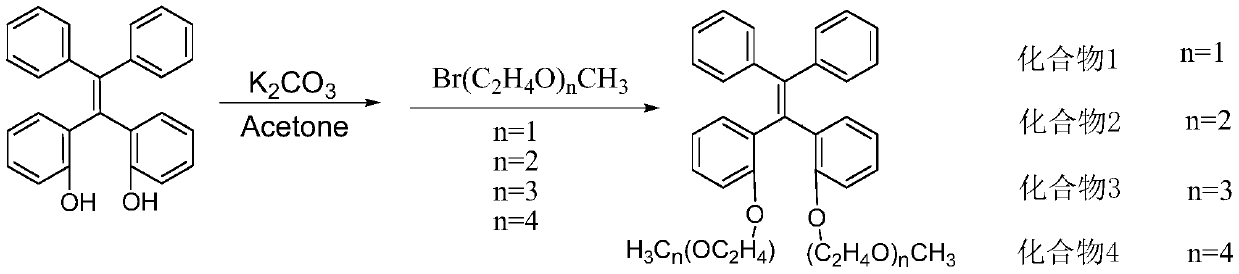 Amphiphilic ethylene derivative and preparation method