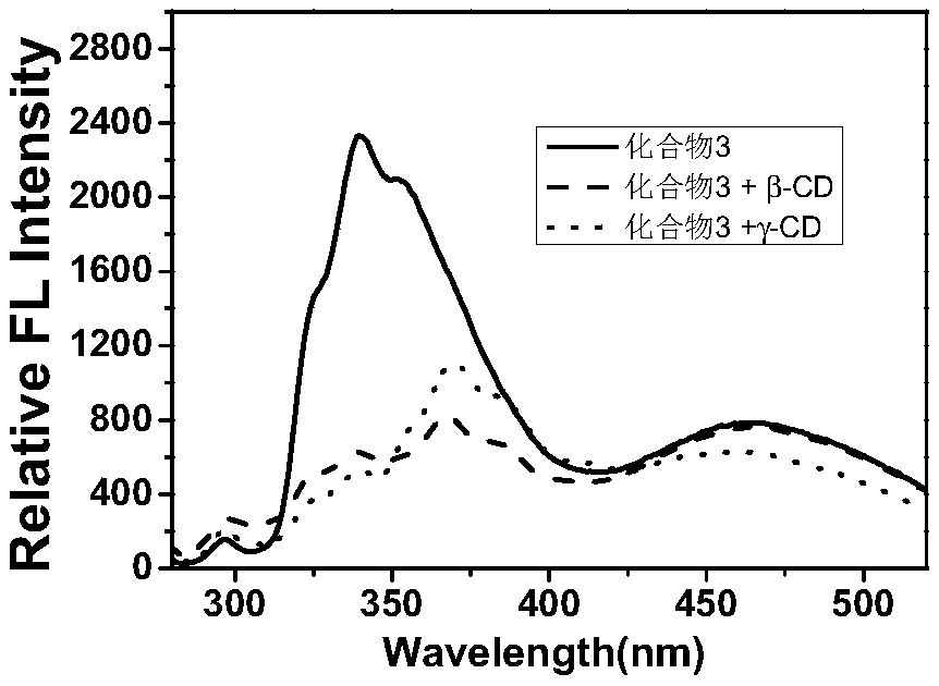 Amphiphilic ethylene derivative and preparation method