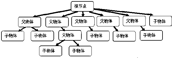 Scenario rendering and optimizing method, system and mobile terminal based on predict braches