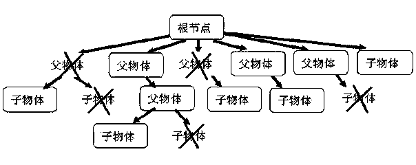 Scenario rendering and optimizing method, system and mobile terminal based on predict braches