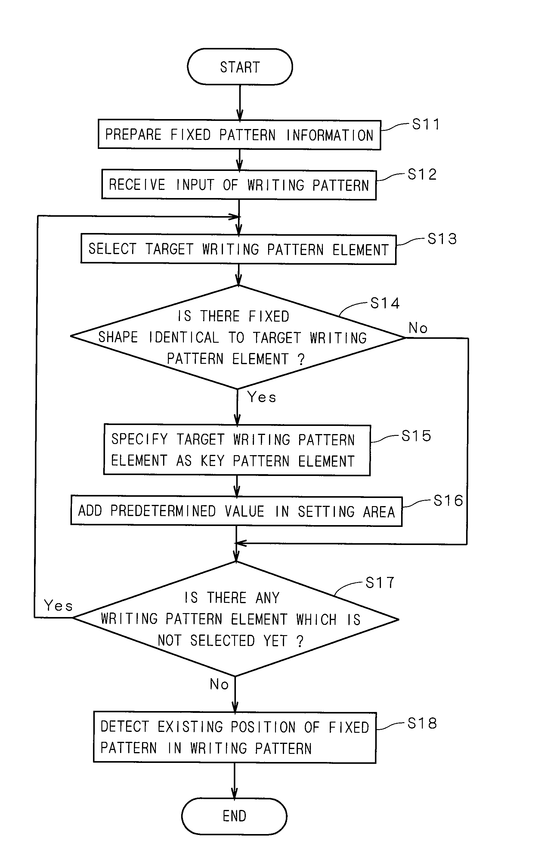 Fixed pattern extracting apparatus, pattern writing apparatus, fixed pattern extracting method and recording medium